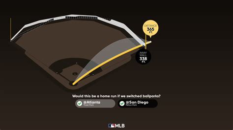 Breaking down Matt Carpenter's home run | 04/06/2023 | San Diego Padres