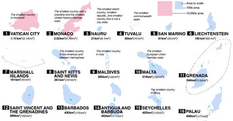 Top 20 Smallest Countries In The World