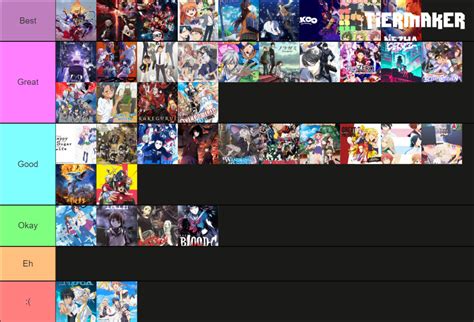 Anime of the Year Tier List (Community Rankings) - TierMaker