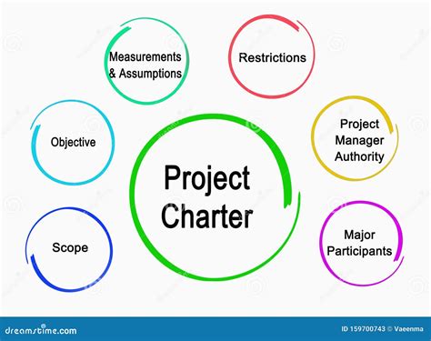 Project Charter Diagram