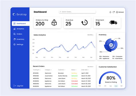 Supply Chain Dashboard on Behance