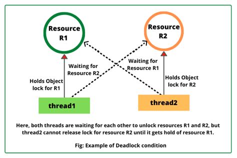 Java deadlock - platformladeg