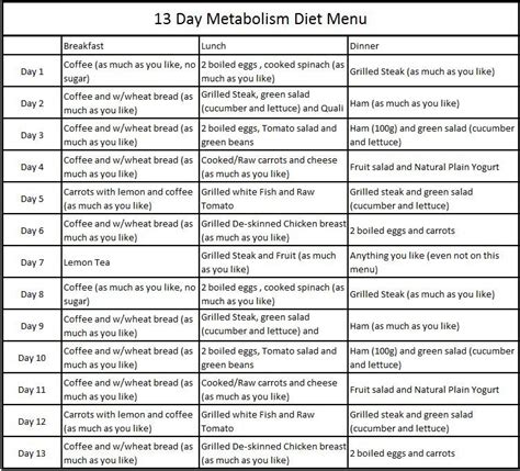 Boiled Diet Plan | 13 day metabolism diet, Metabolic diet, Metabolism ...