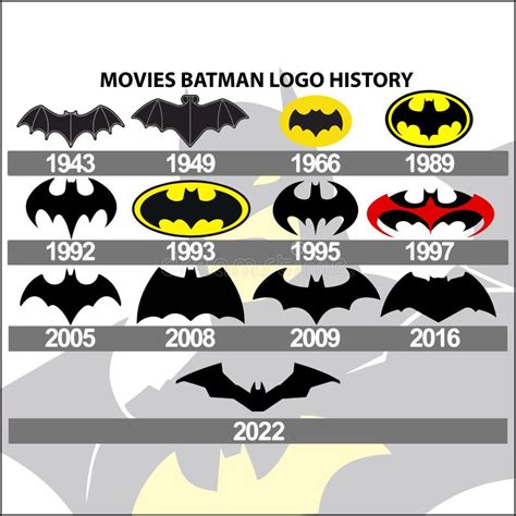 The Evolution Of Batman Logo