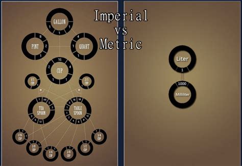 imperial-vs-metric-system-which-side-are-you-on-1466731002 – CHI 2018 – Engage with CHI