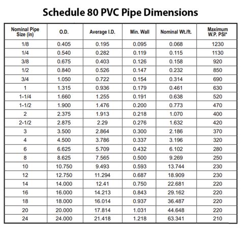 Nominal Pipe Size / Pipe Schedule ? The Engineering Concepts