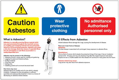 Asbestos Warning Signs | Seton UK