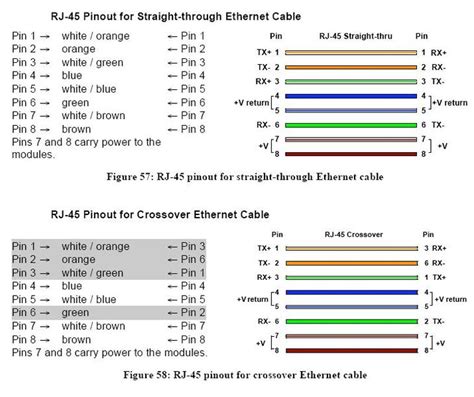 Rj45 Color Code Poe – Warehouse of Ideas