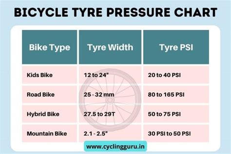 road bike tyre size chart Psychiatrie großeltern besuchen reservierung bike tire size chart habe