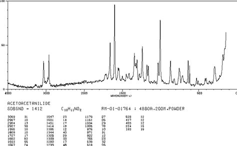 Acetoacetanilide(102-01-2) IR Spectrum