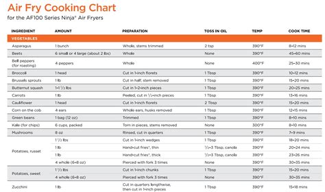 Ninja Air Fryer Cooking Times Chart Printable PDF - Best Air Fryer To Buy