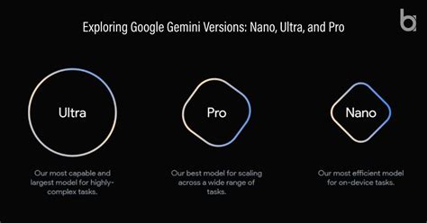 Google Gemini: The In-Depth Analysis You’ve Been Waiting For