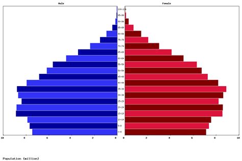 Live Brazil Population Clock 2024 - Polulation of Brazil Today