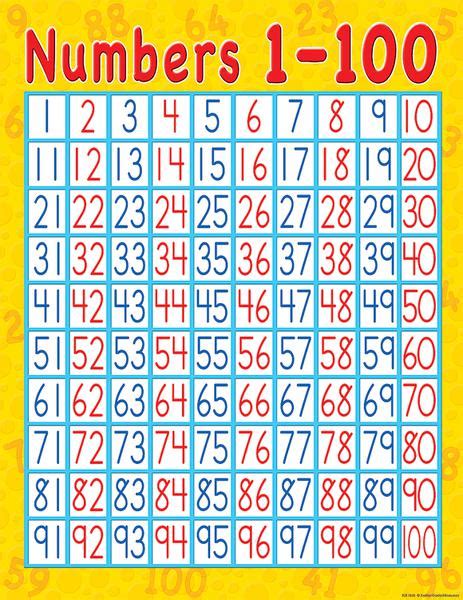 Numbers 1-100 Early Learning Chart | TCR7645 – SupplyMe