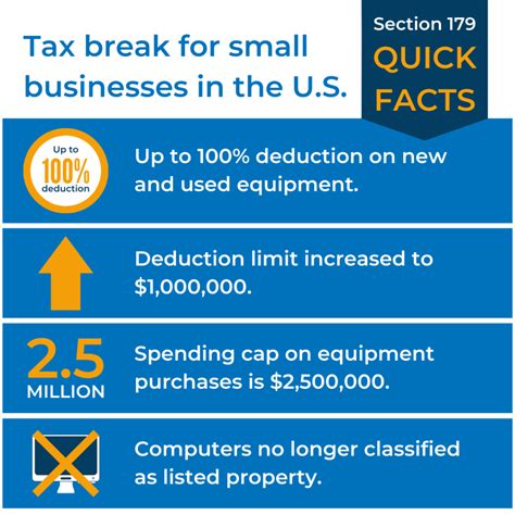 Section 179 IRS Tax Deduction - Updated for 2024