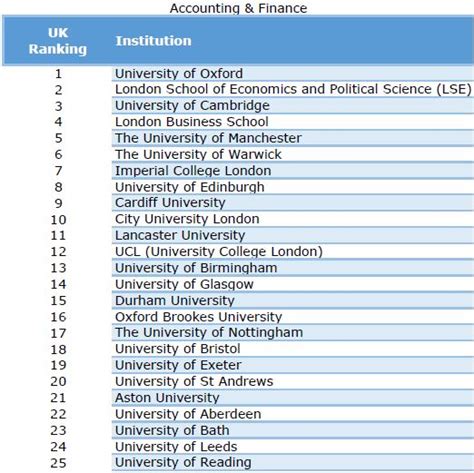 UK University Rankings