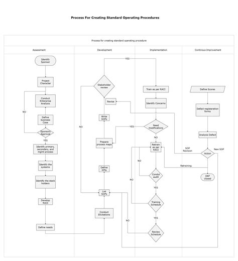 Los procedimientos operativos estándar (POE) son un conjunto de instrucciones detalladas que ...