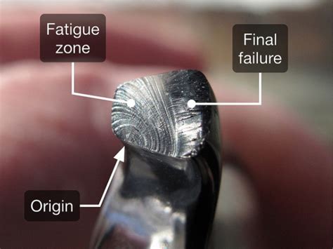 New insights on metal fatigue process | TheCivilEngineer.org