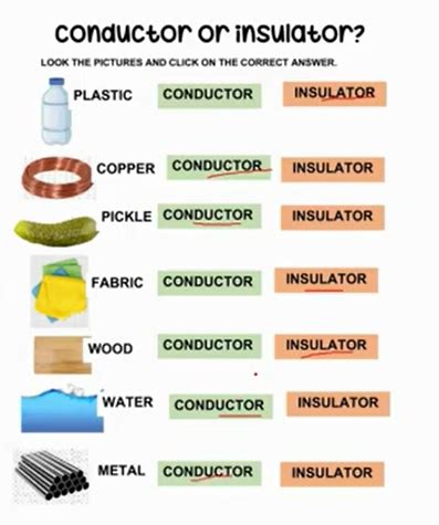 Conductor and Insulator All you need to know – Helpful Test