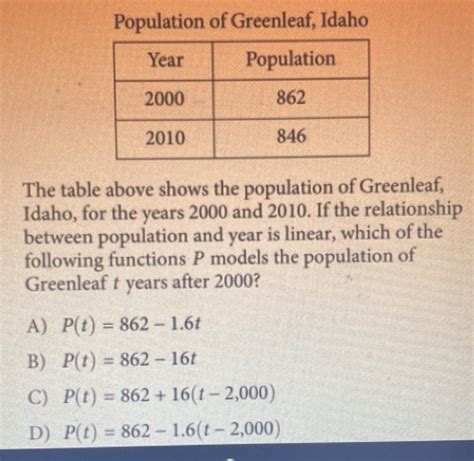 Solved: Population of Greenleaf, Idaho The table above shows the ...