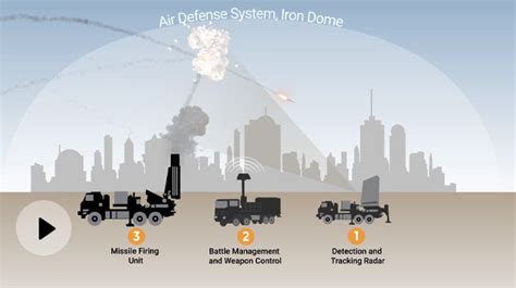 Israel-Hamas war | How Israel's Iron Dome Failed To Defend Heavy Rocket Fire