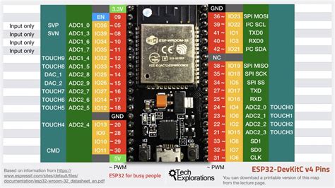 noob question, figuring out GPIO pins on esp 32. : r/embedded