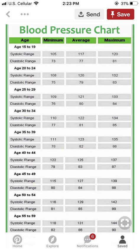 Erma Wolfe Trending Normal Blood Pressure Chart By Age And Gender | The ...