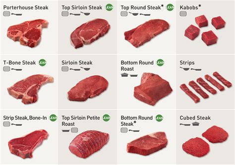 How To Choose A Beef Cut