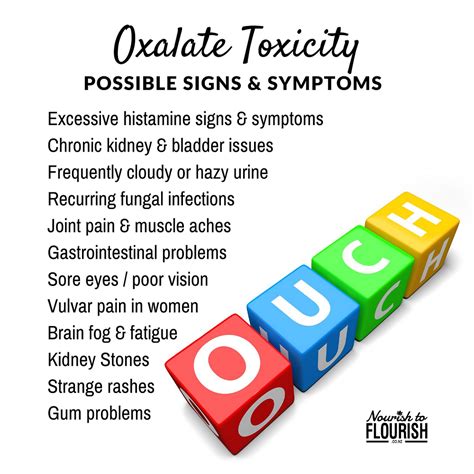 Could oxalate toxicity be the cause of your symptoms?