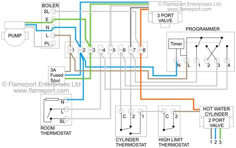 Y Plan Heating with Unvented Cylinder and 2 Port Valve