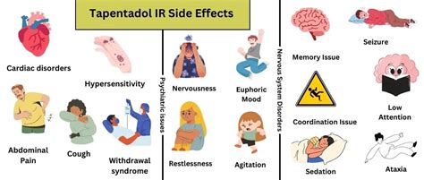 Tapentadol Side Effects- Everything To Know