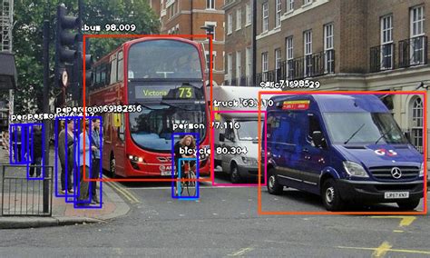 Object Detection with 10 lines of code | by Moses Olafenwa | Towards Data Science