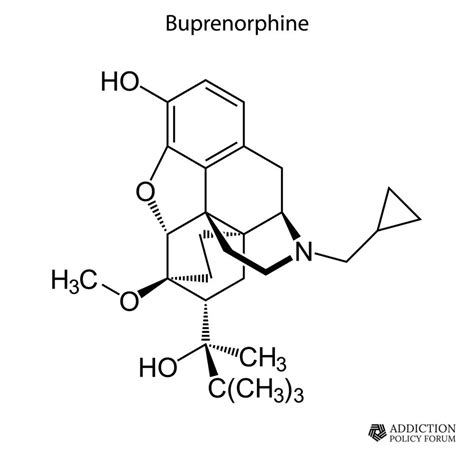 Buprenorphine, Suboxone and the Treatment of Opioid Use Disorder (OUD) in 2020