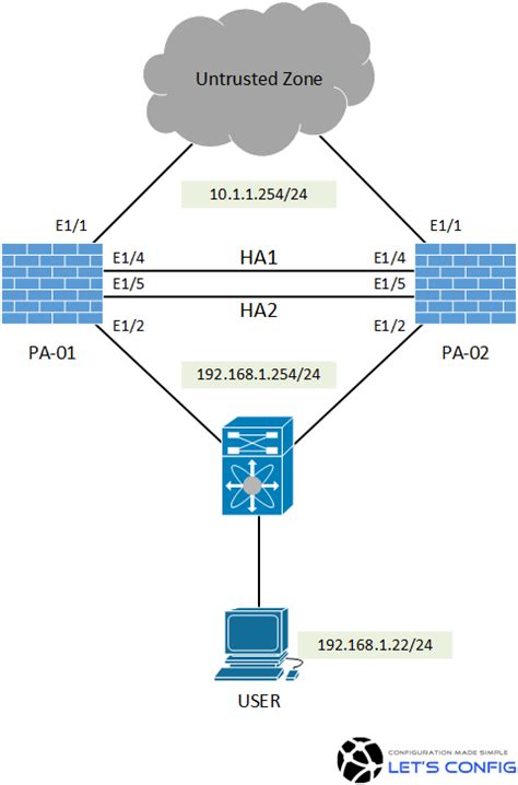 Configure Active/Passive HA in Palo Alto Firewall - LetsConfig