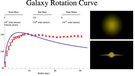 Spiral Galaxy Rotation Curve Builder