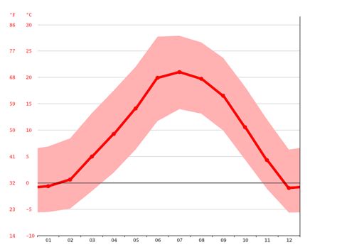 Las Vegas climate: Average Temperature, weather by month, Las Vegas ...