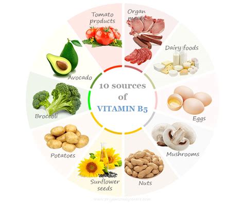 Vitamin B5: Benefits, Sources ,deficiency, 42% OFF