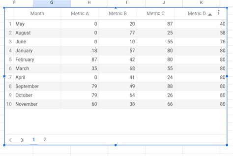 How To Make A Table Chart In Google Sheets - Sheets for Marketers