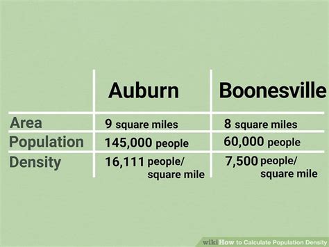 How to Calculate Population Density: 10 Steps (with Pictures)