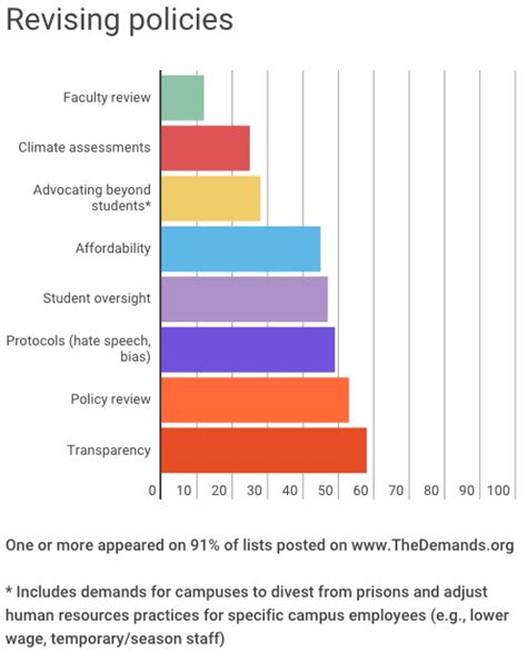 What Are Students Demanding? - Higher Education Today