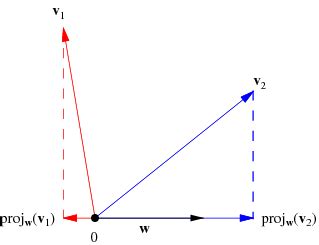 Vector Space Projection -- from Wolfram MathWorld