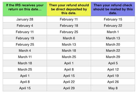 When can you Expect Your Tax Refund? - Andrews Tax Accounting