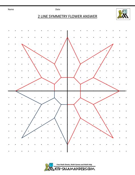 Symmetry Activities