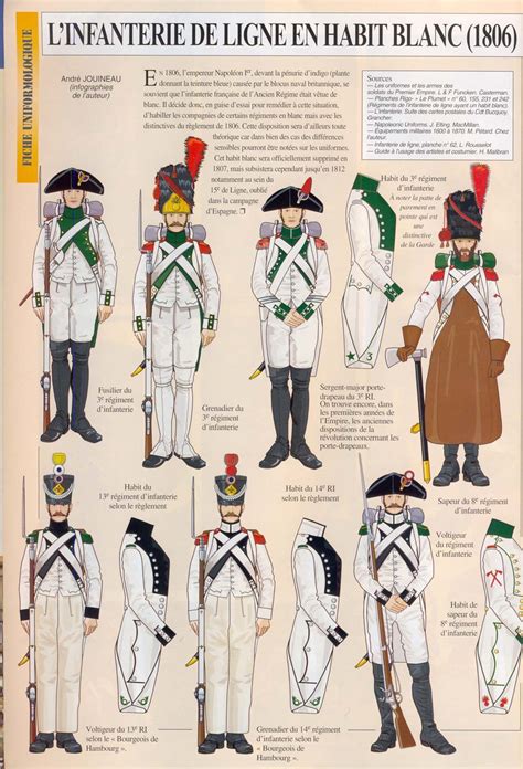 French White Uniforms 1806 Campaigns | Military drawings, French army, Napoleonic wars