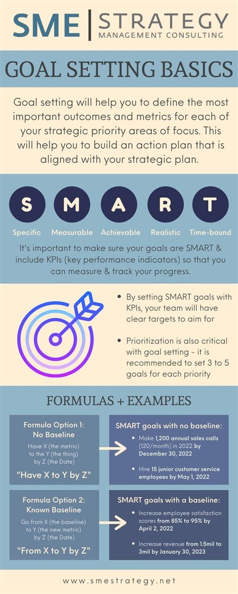 Goal Setting Tips that will Boost Your Strategy Implementation