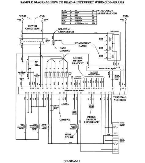 Gm Wiring Diagrams Free Download