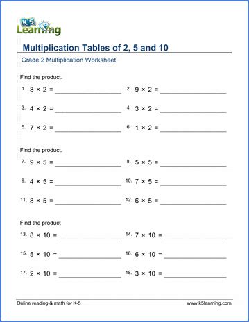 Multiplication Table 2 5 10 Worksheets