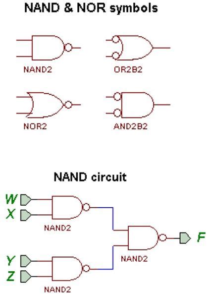 Solved Symbols for the NAND and NOR gates are shown above. | Chegg.com