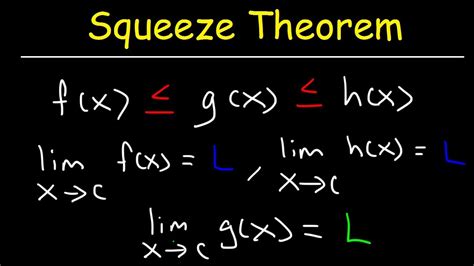 Squeeze Theorem For Sequences - YouTube