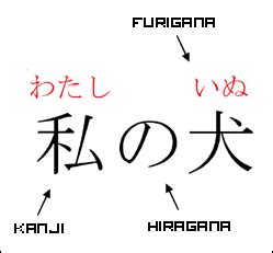 JapanBase - Furigana